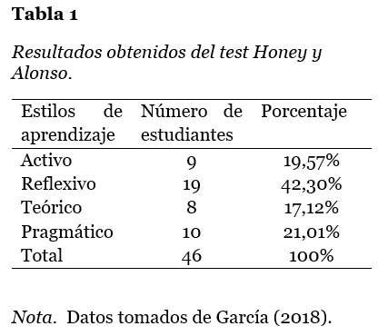tabla 1